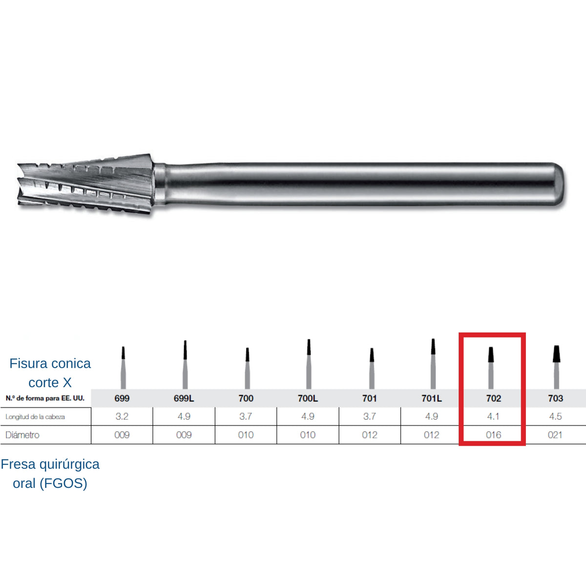 Fresa de carburo FG Kerr