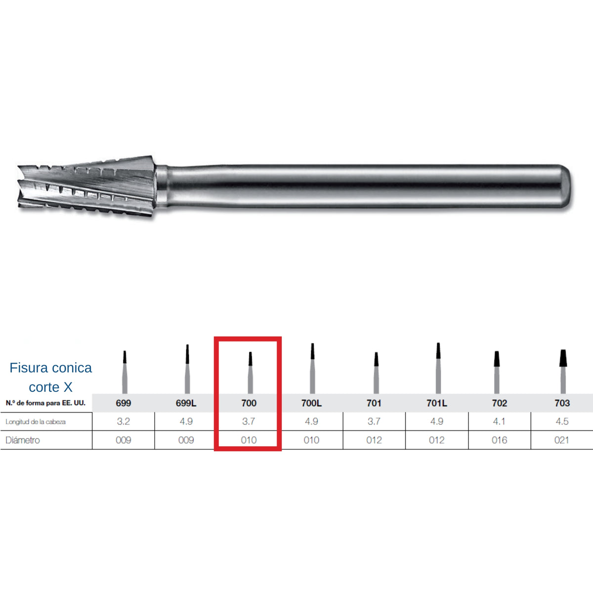 Fresa de carburo FG Kerr