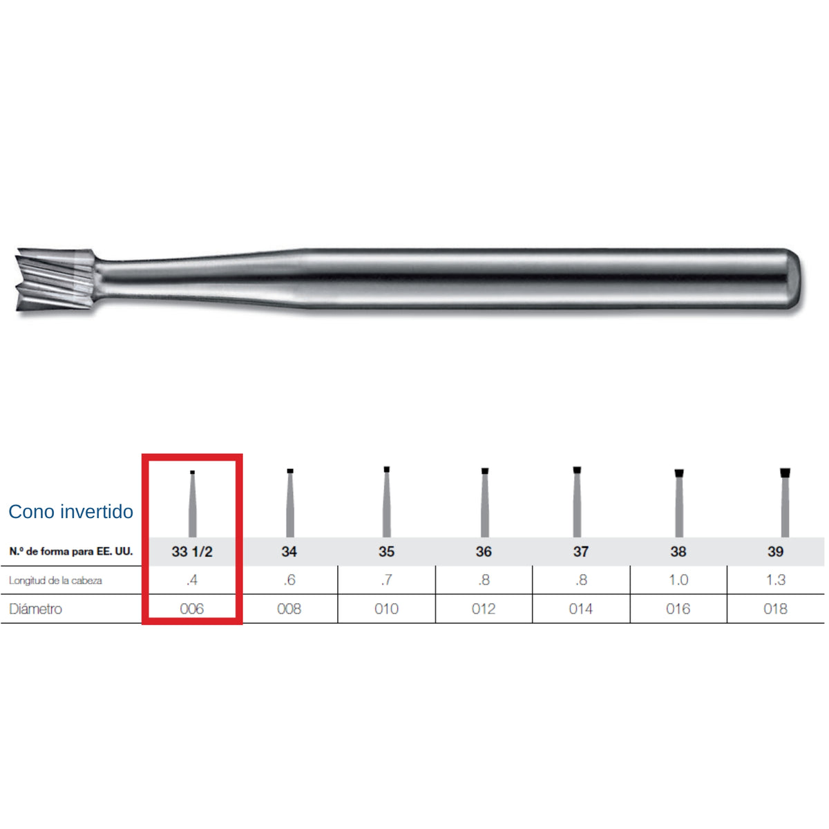 Fresa de carburo FG Kerr