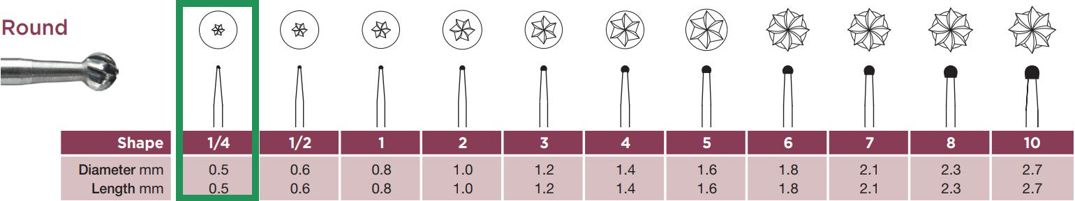 Fresa de carburo Midwest