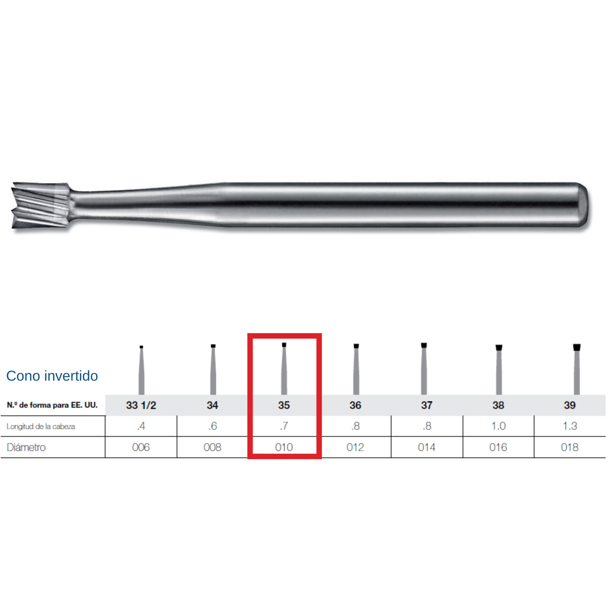 Fresa de carburo FG Kerr