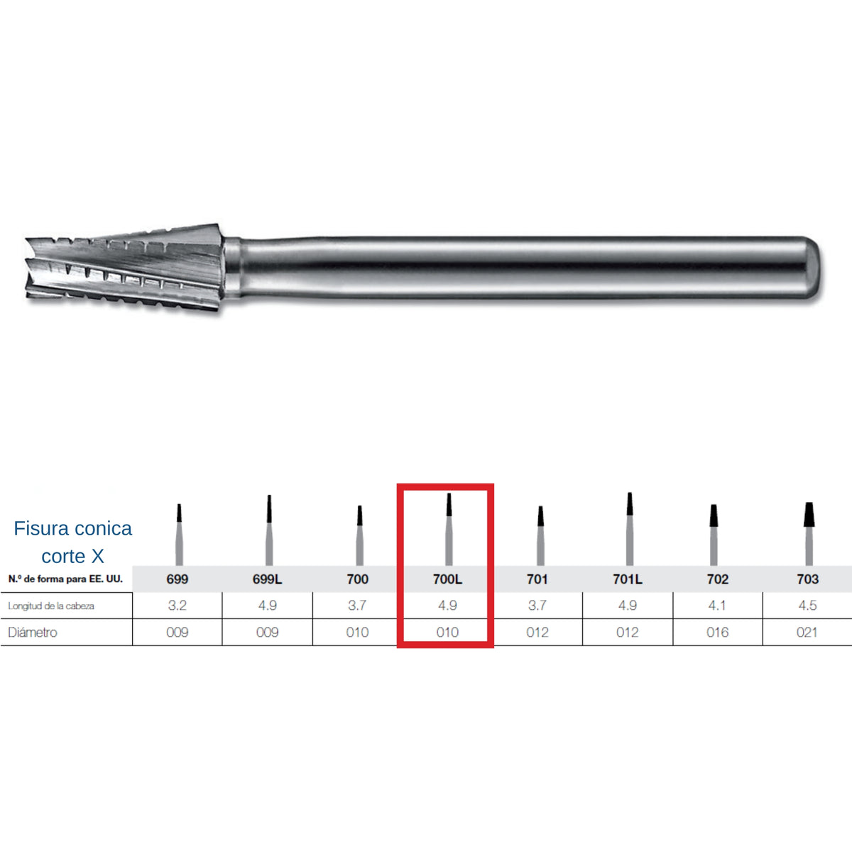 Fresa de carburo FG Kerr