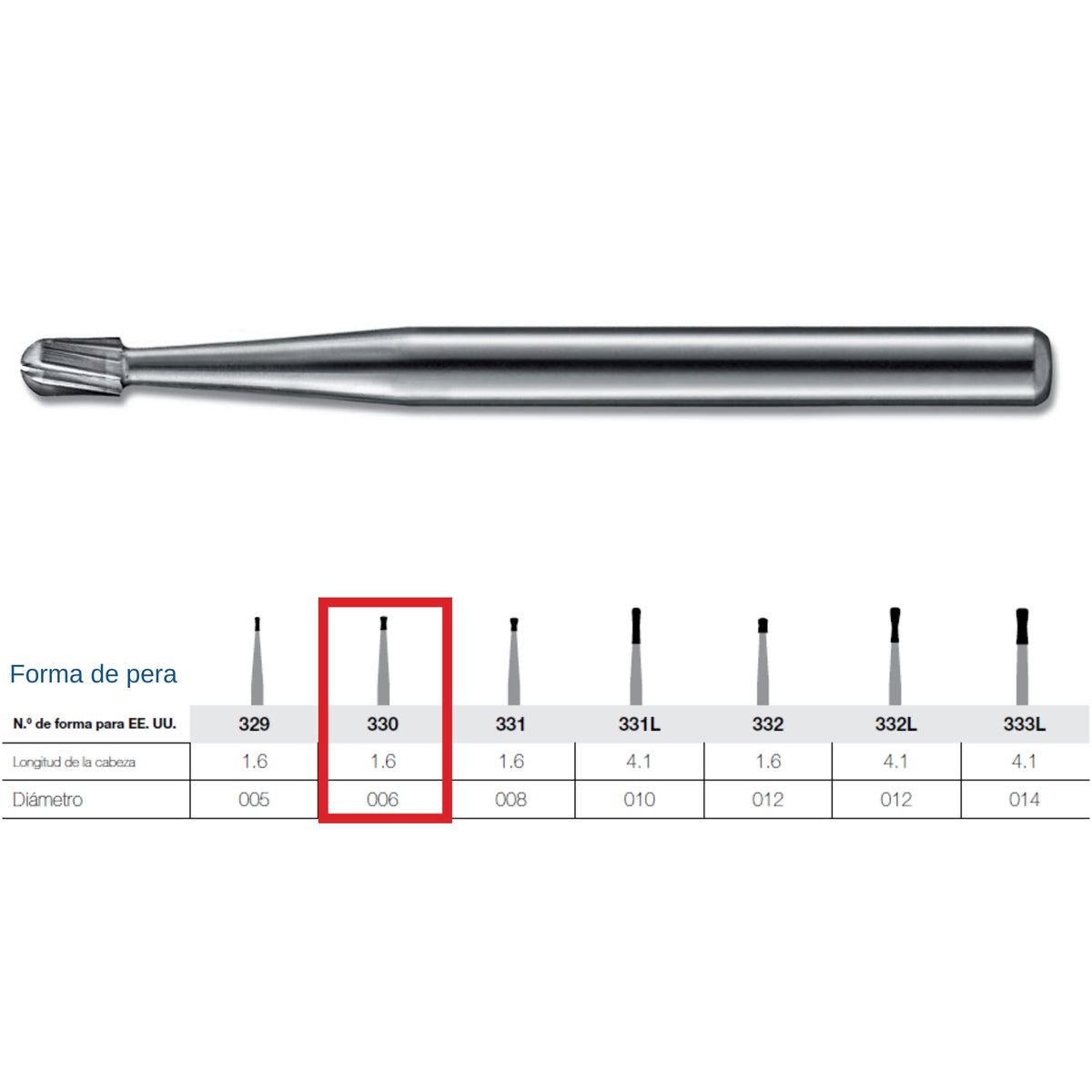 Fresa de carburo FG Kerr