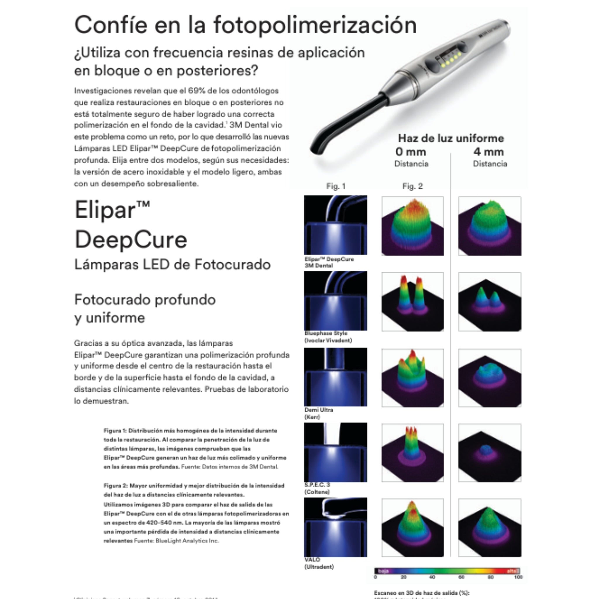 Lampara elipar deepcure-l 100v -240v int