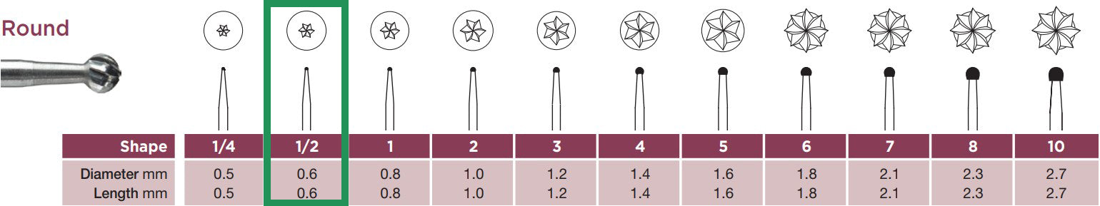 Fresa de carburo Midwest