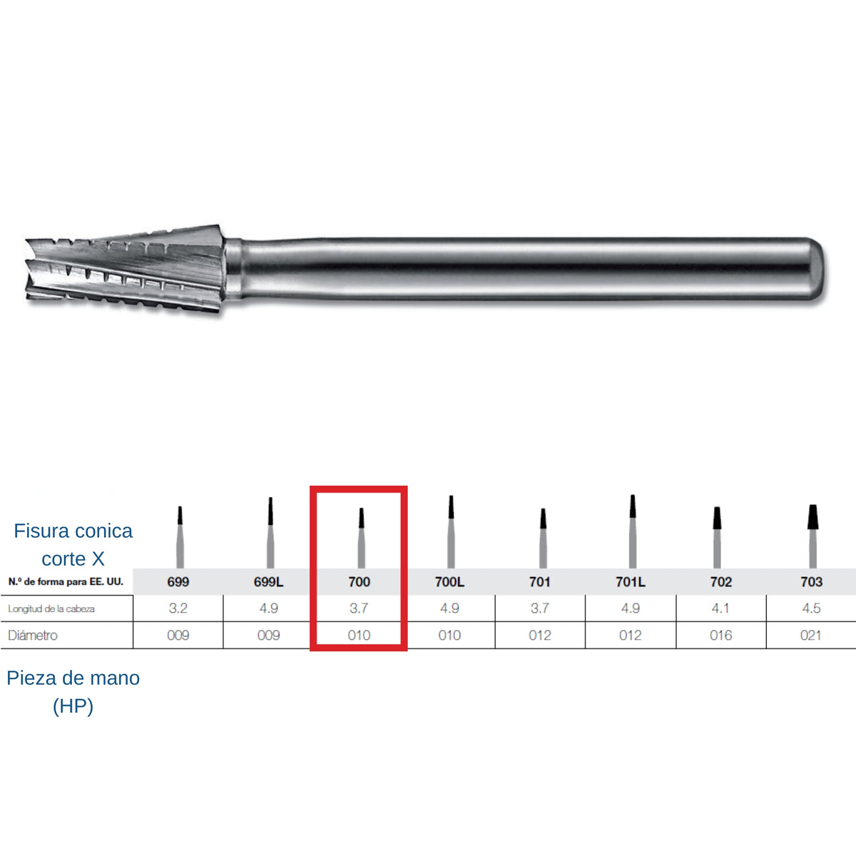 Fresa de carburo HP Kerr