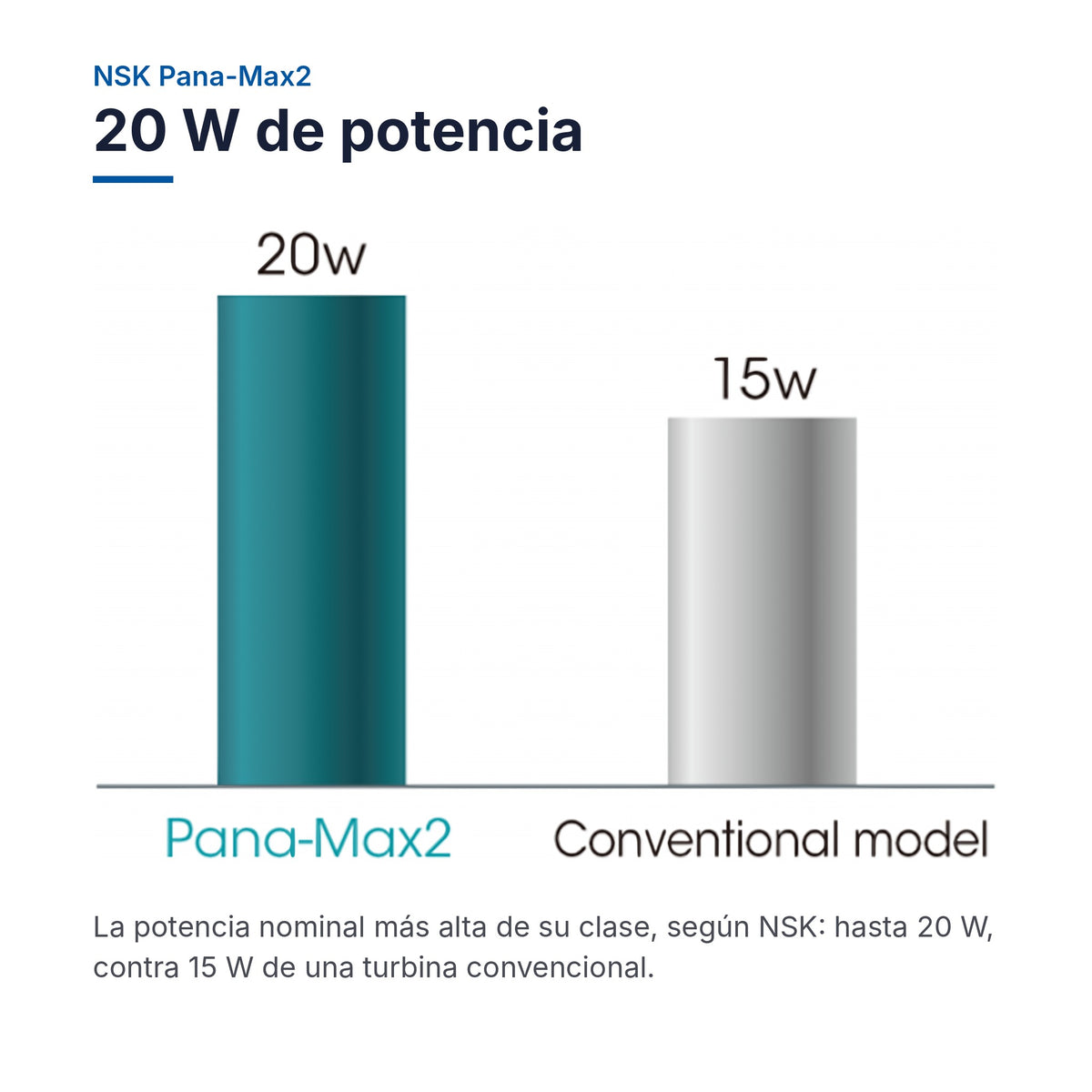 NSK Pana-Max2: 20 W de potencia