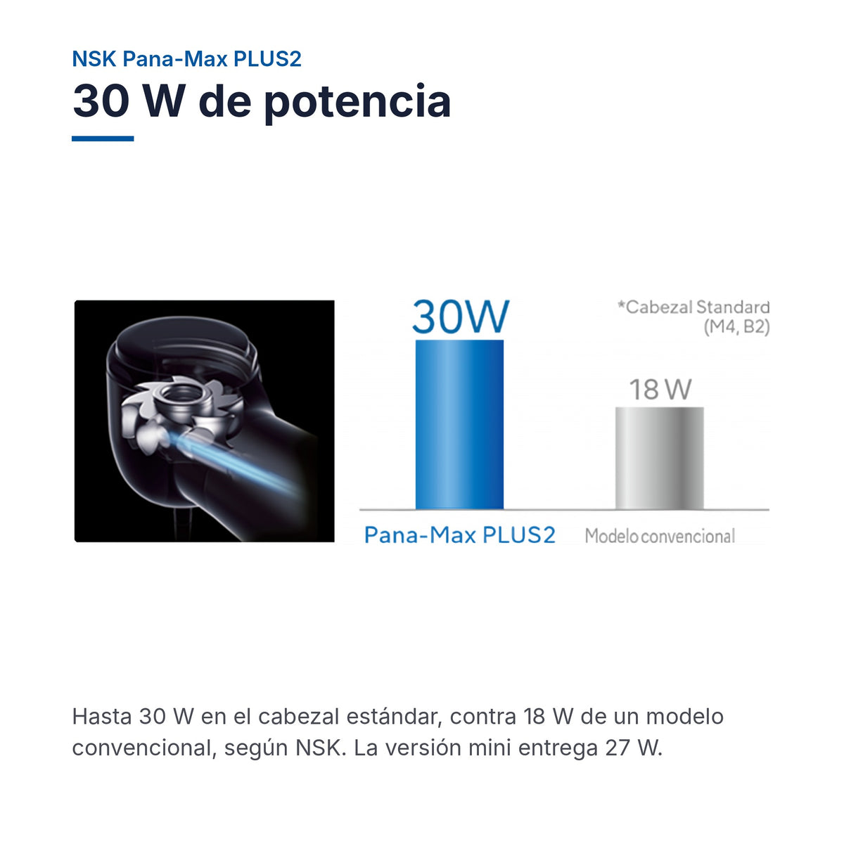 NSK Pana-Max PLUS2: 30 W de potencia