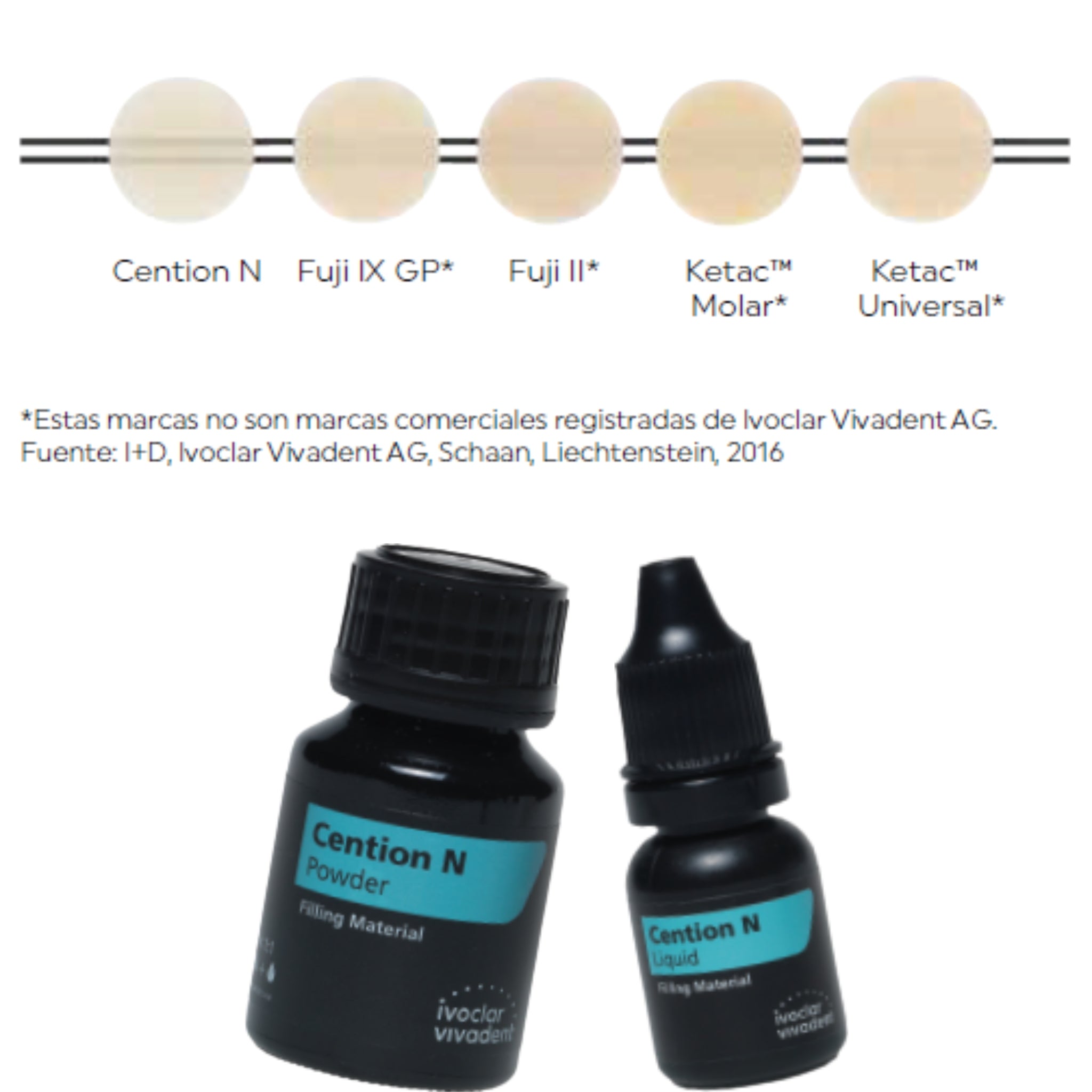 Cention n kit de inicio a2