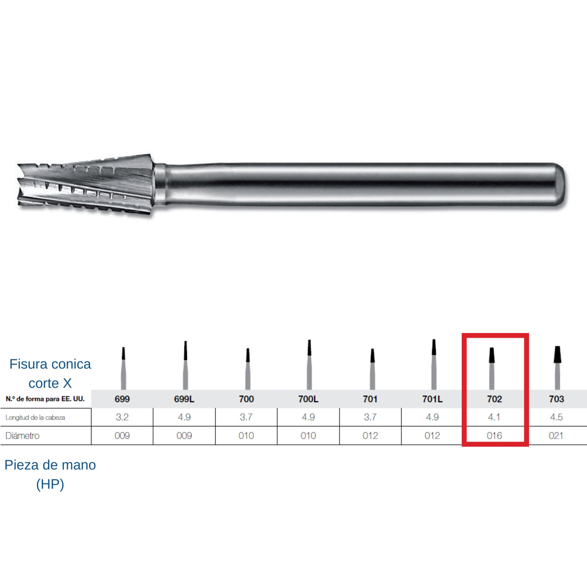 Fresa de carburo HP Kerr