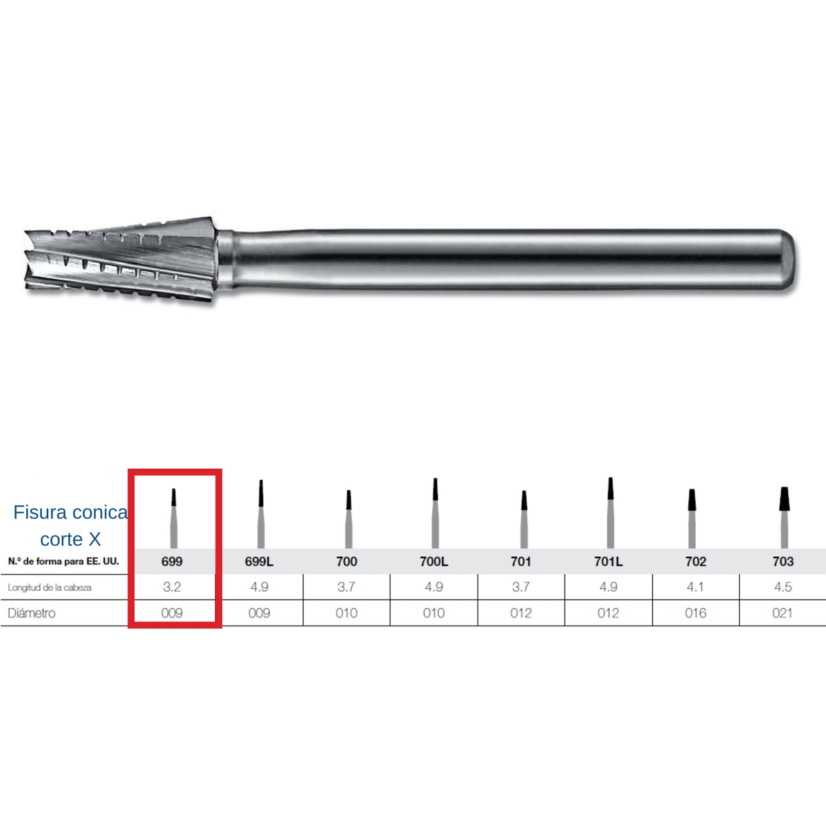 Fresa de carburo FG Kerr