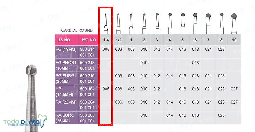 Fresa de carburo bola FG 1 (Prima Dental)