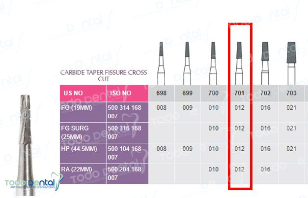 Hp fresa corte cruzado c/5 fig 33/010