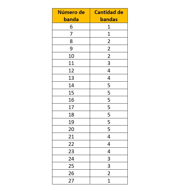 Kit de 300 bandas plain stylus 2a. Generacion