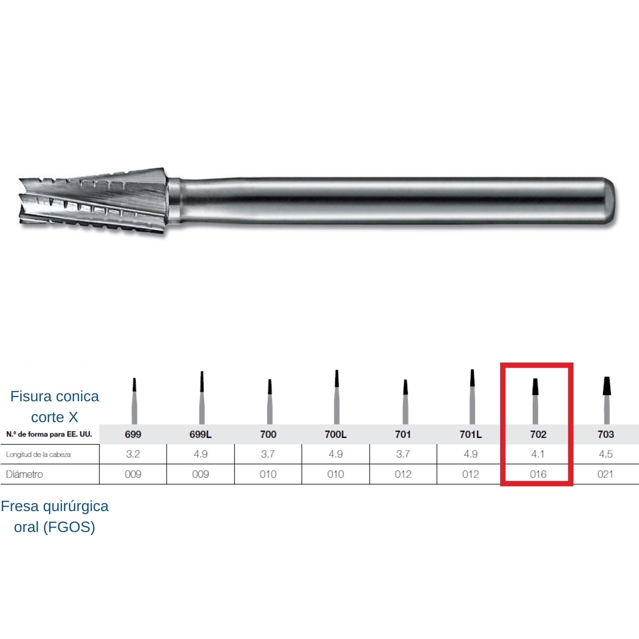 Fresa de carburo FG Kerr
