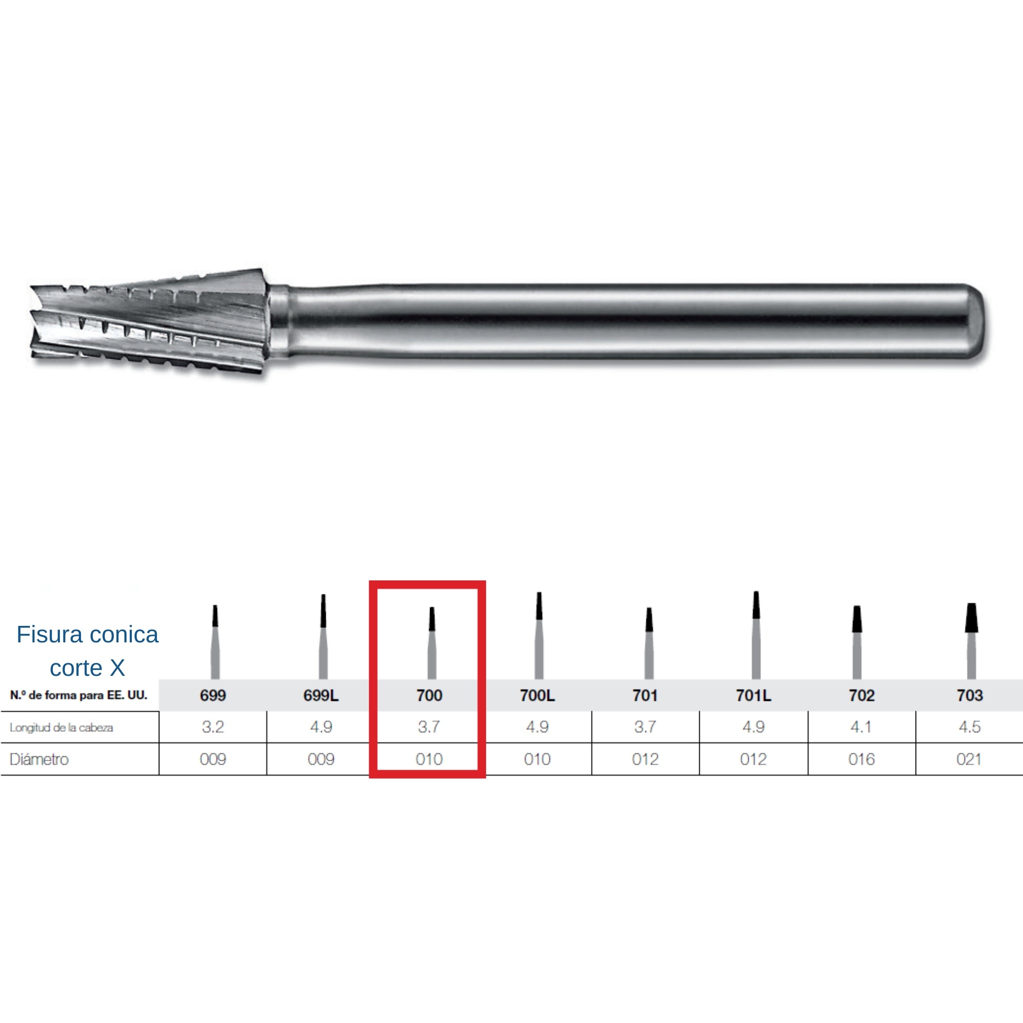 Fresa de carburo FG Kerr