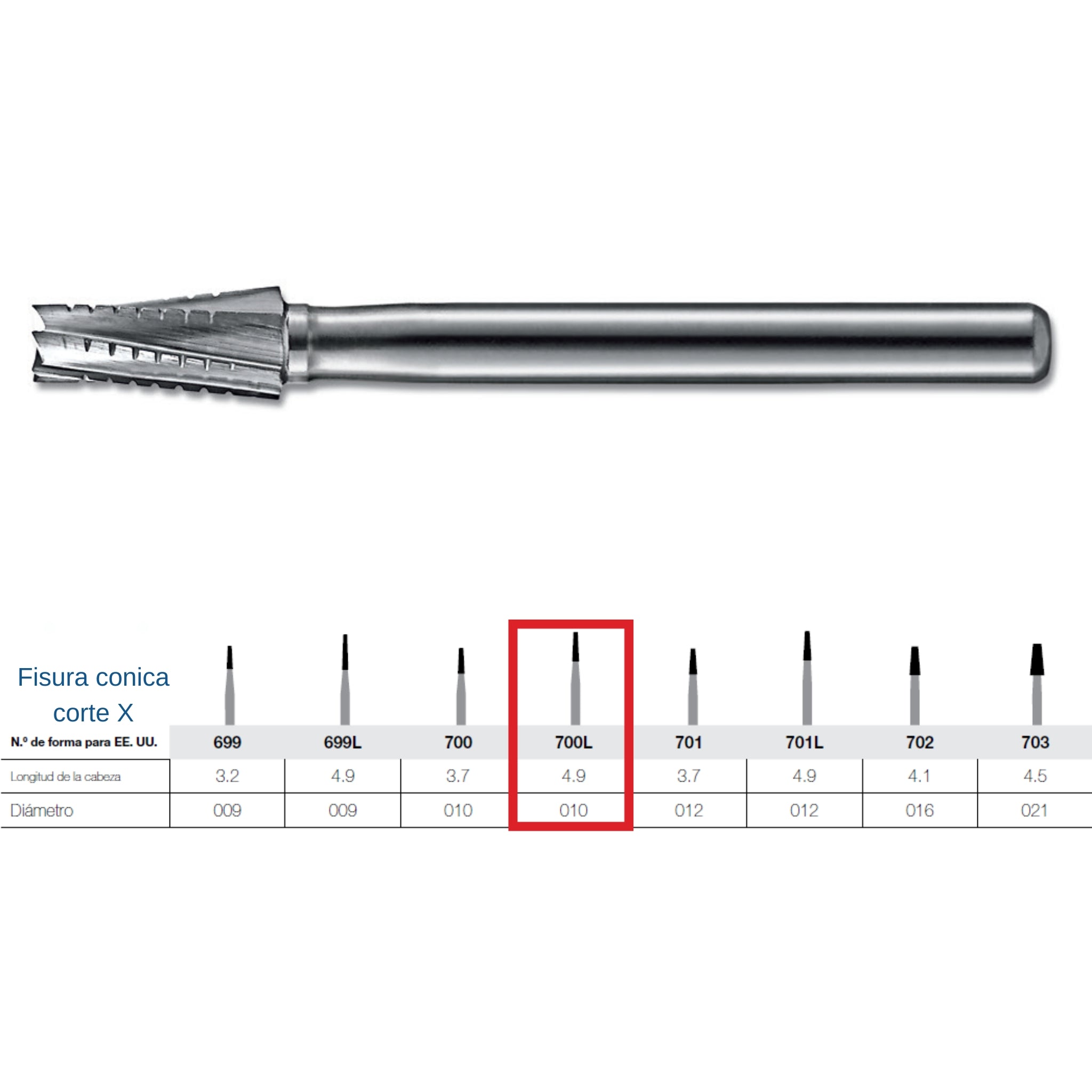 Fresa de carburo FG Kerr