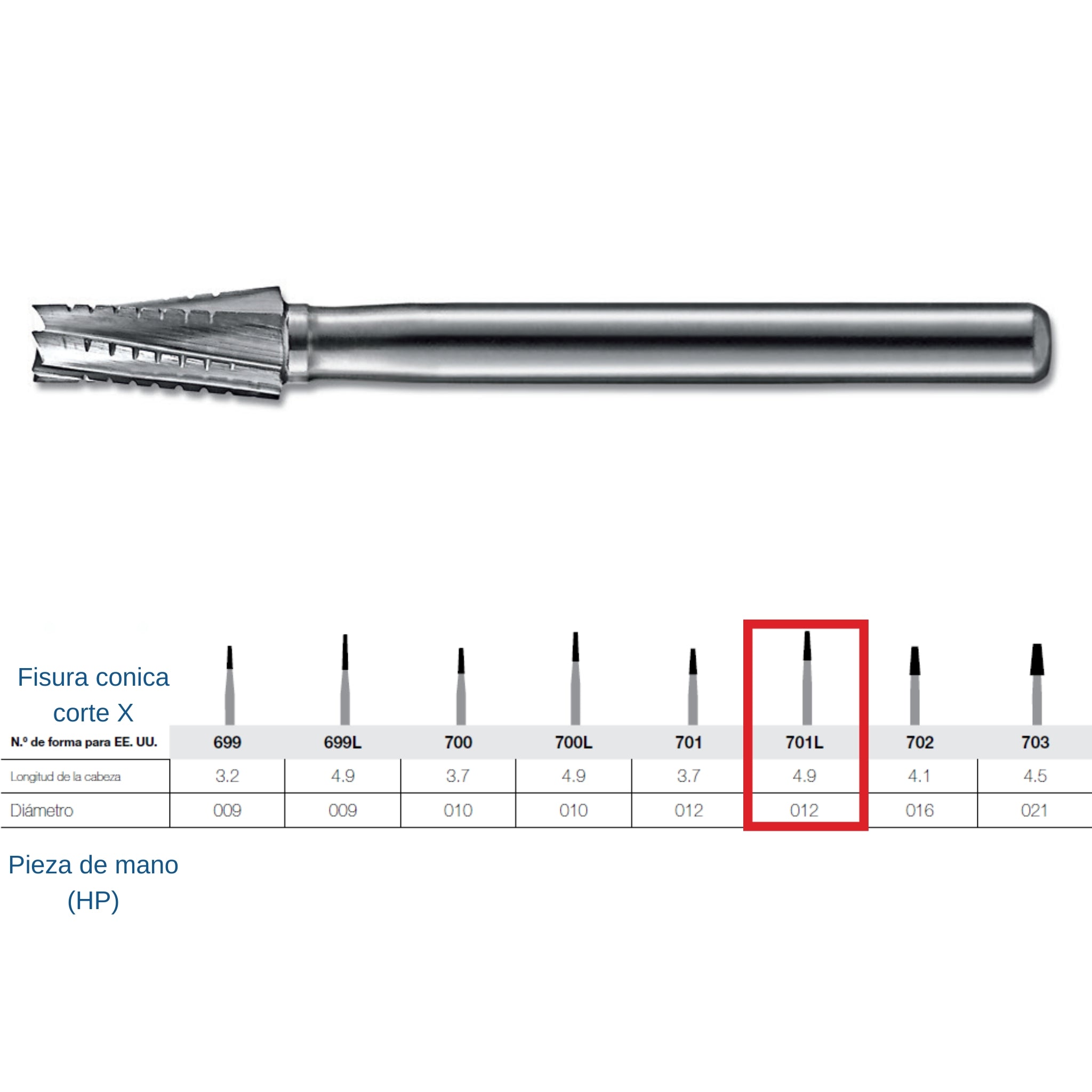 Fresa de carburo HP Kerr