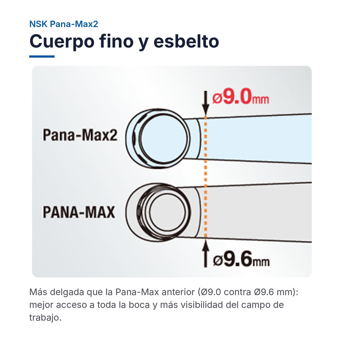 NSK Pana-Max2: cuerpo fino y esbelto