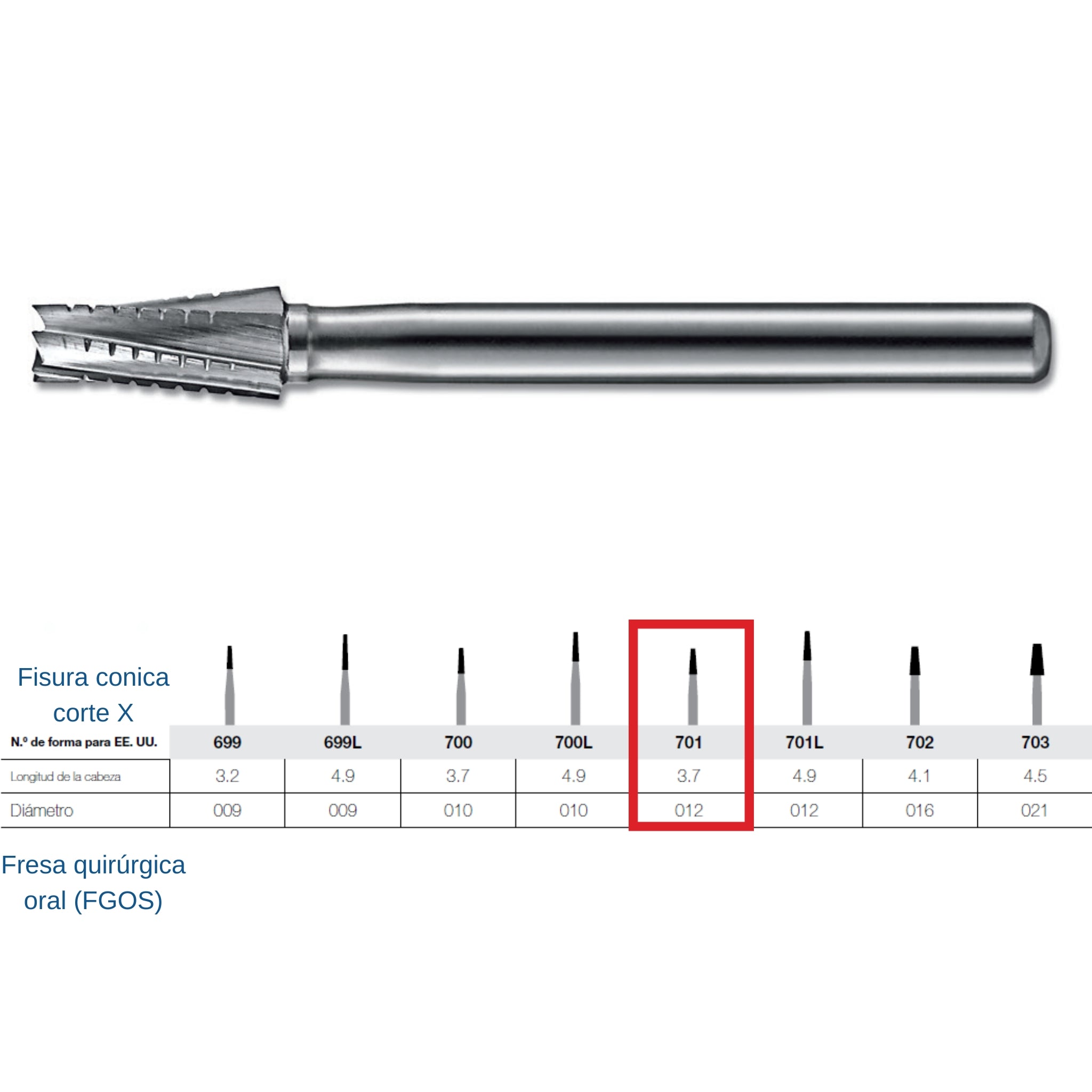 Fresa de carburo FG Kerr