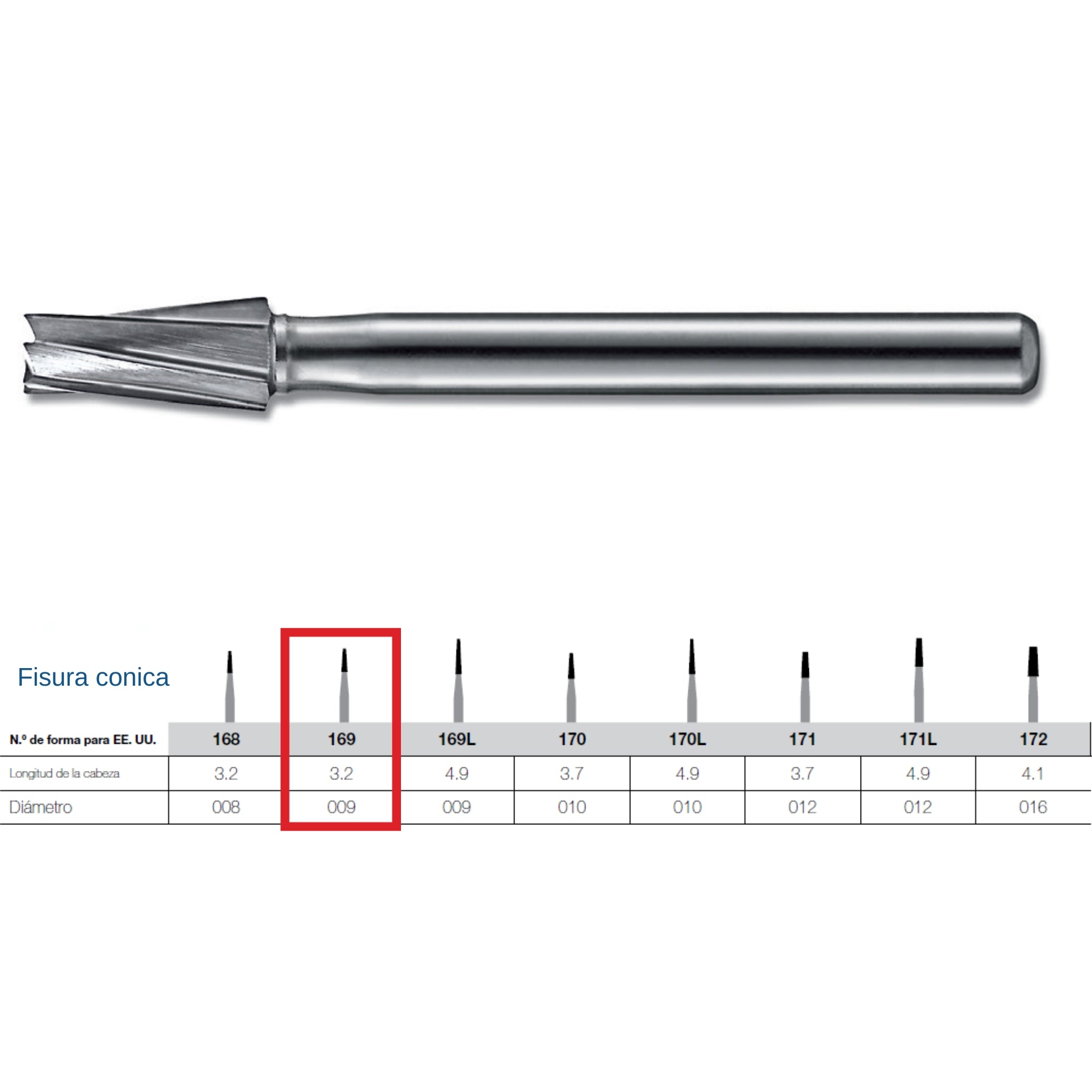 Fresa de carburo FG Kerr