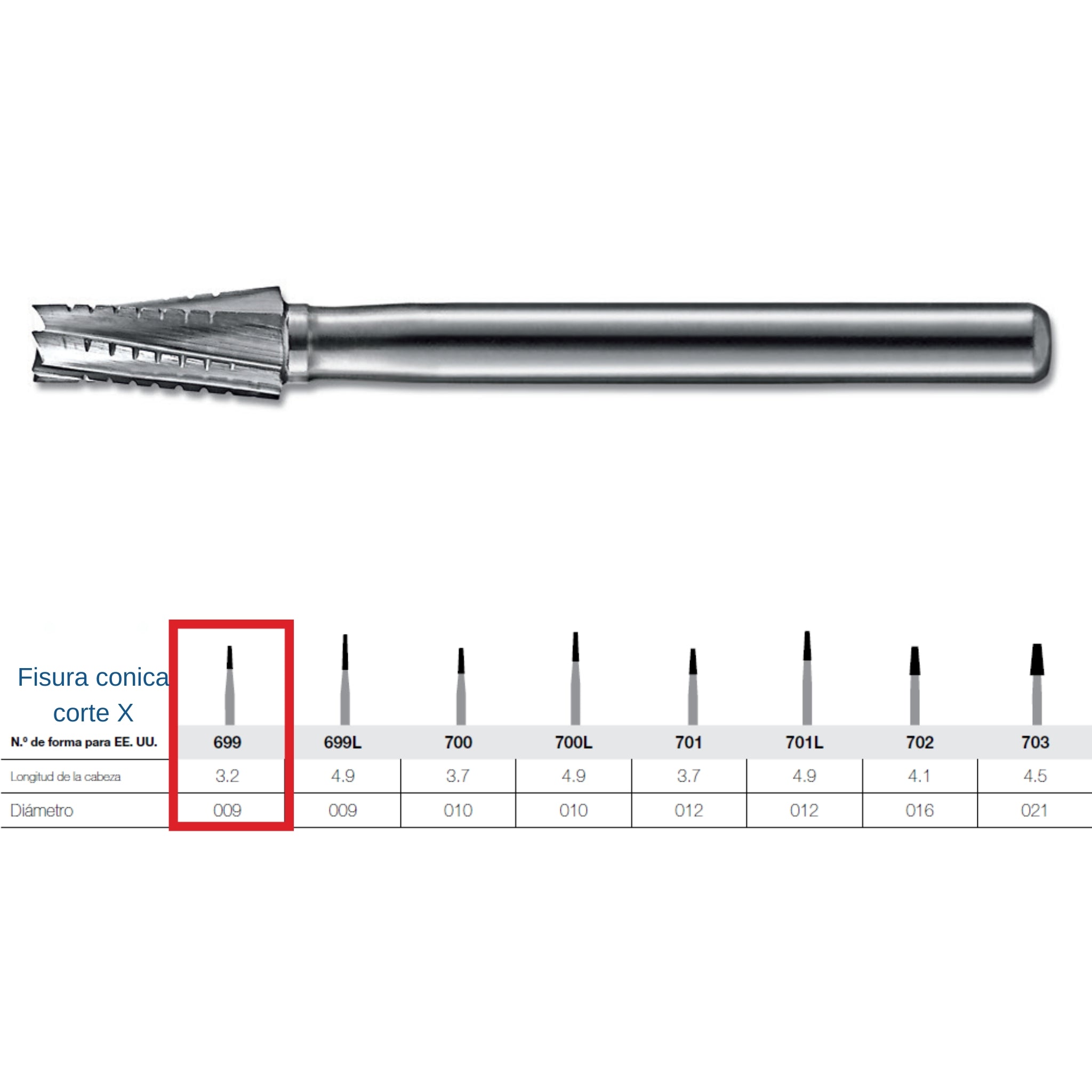 Fresa de carburo FG Kerr