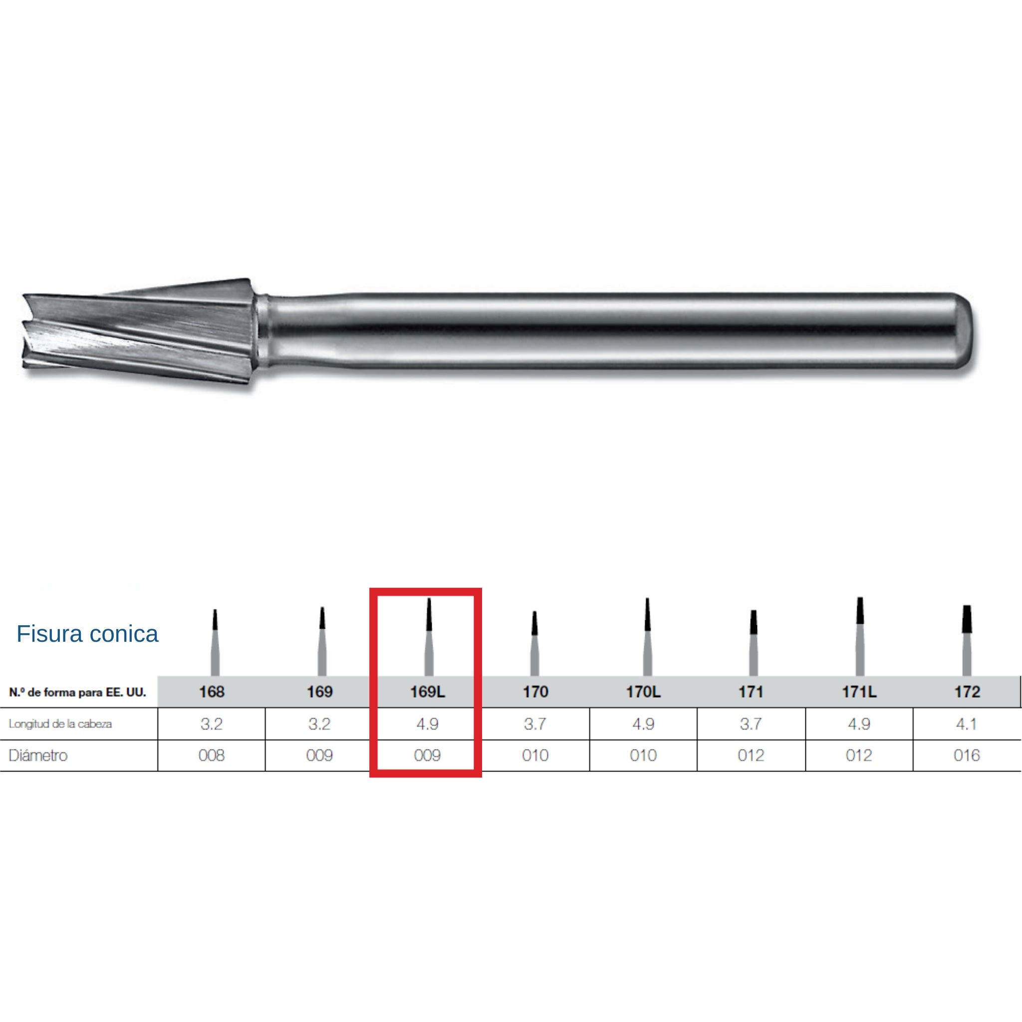 Fresa de carburo FG Kerr