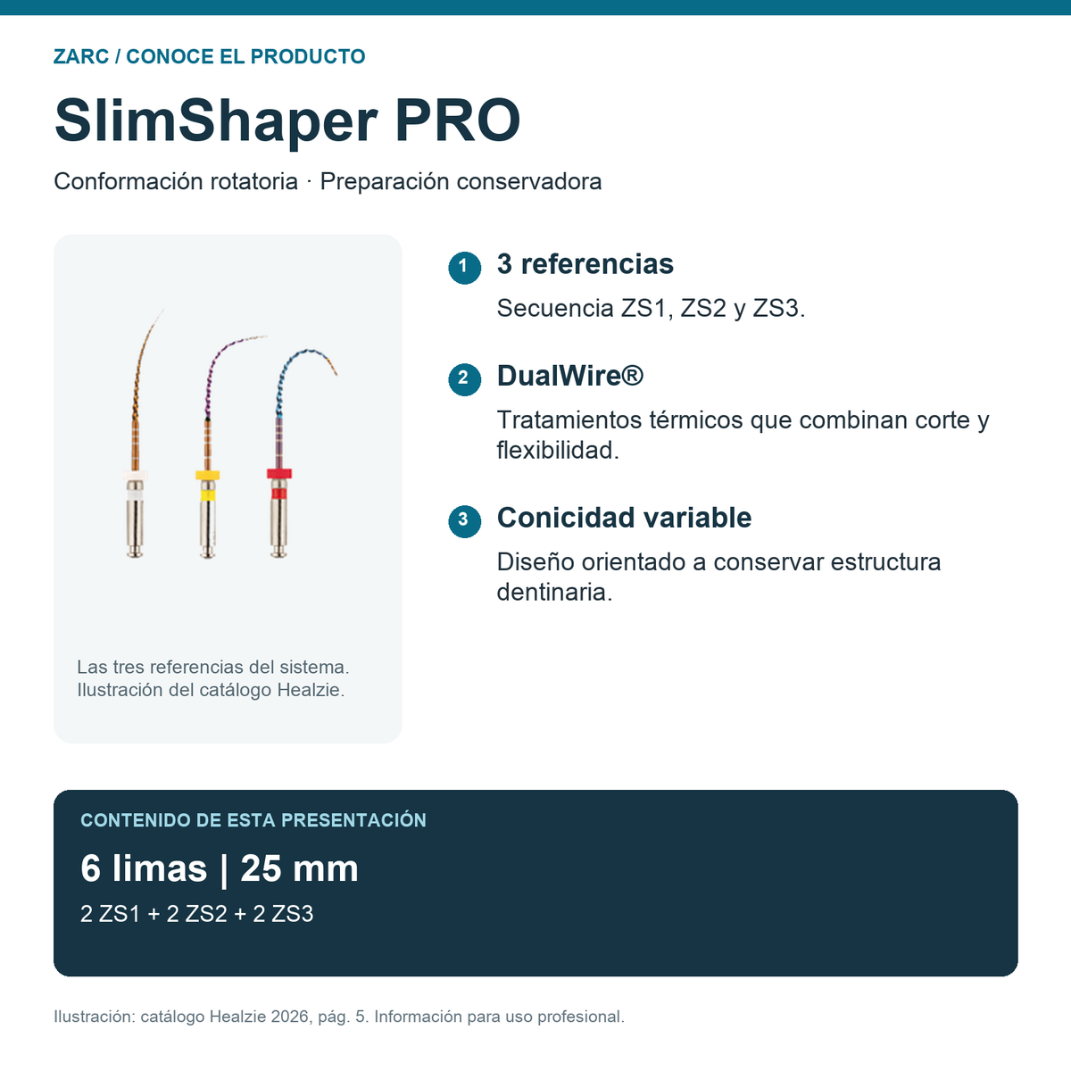 SlimShaper PRO: Conformación rotatoria · Preparación conservadora. 6 limas  |  25 mm. 2 ZS1 + 2 ZS2 + 2 ZS3