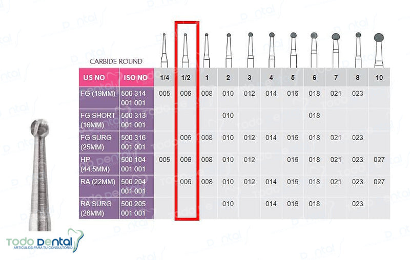 Fresa de carburo fg 1/2 Prima Dental